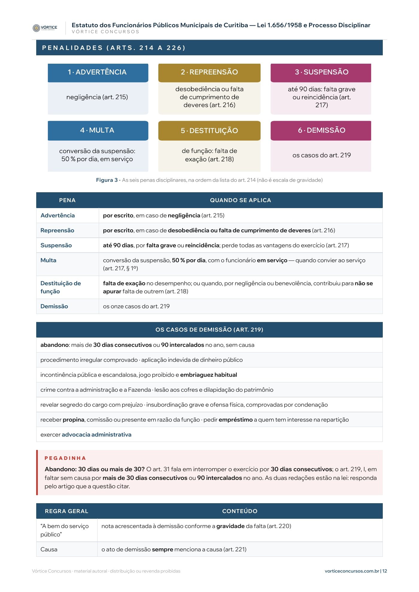 Página do resumo 02, com as seis penas disciplinares do Estatuto de Curitiba
