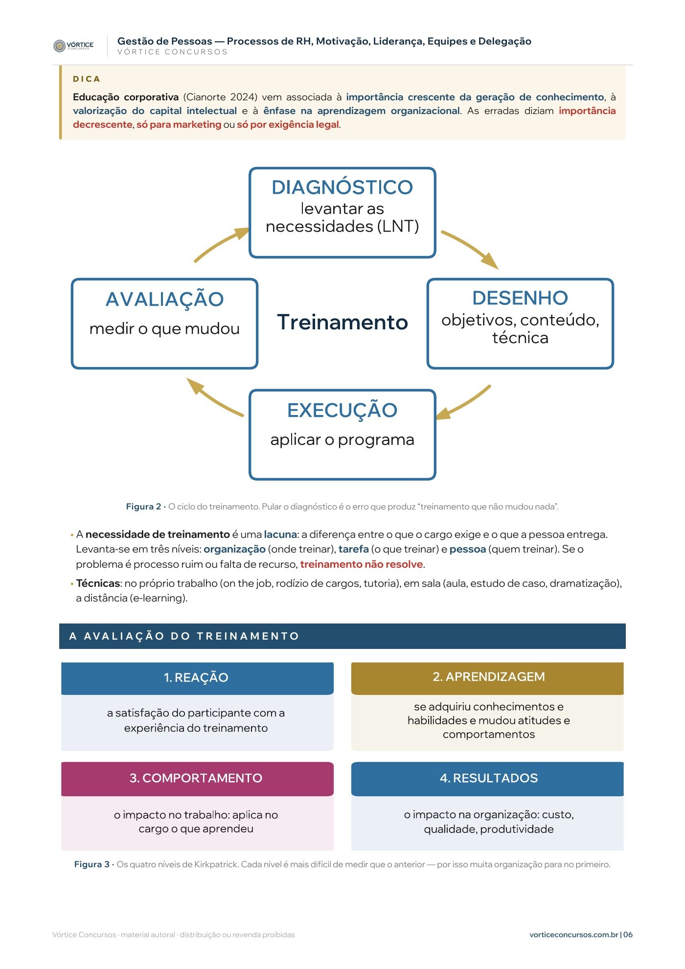 Página do resumo 13, com o ciclo do treinamento e os quatro níveis de avaliação